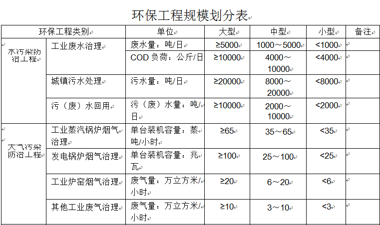 环保工程1.png 环保工程1.png